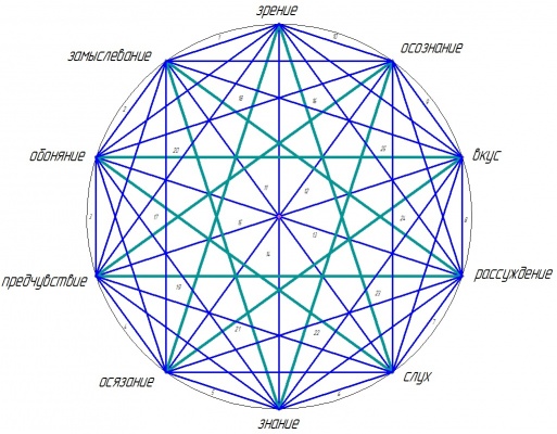 10-ugol-3