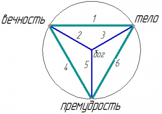 3-ugol-2