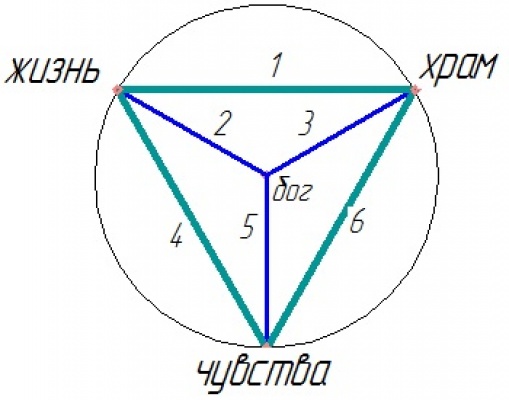 3-ugol-3