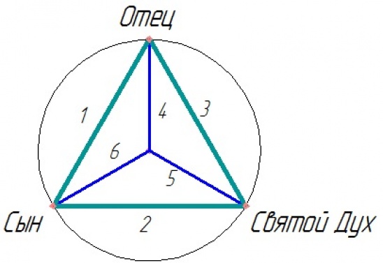 3-ugol-4