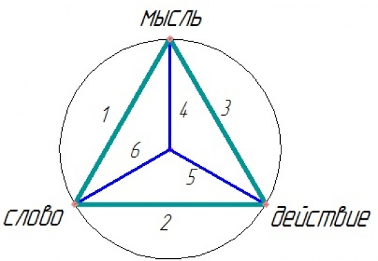3-ugol-6