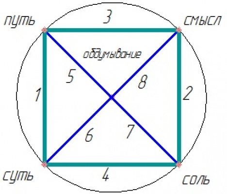 4-ugol-2