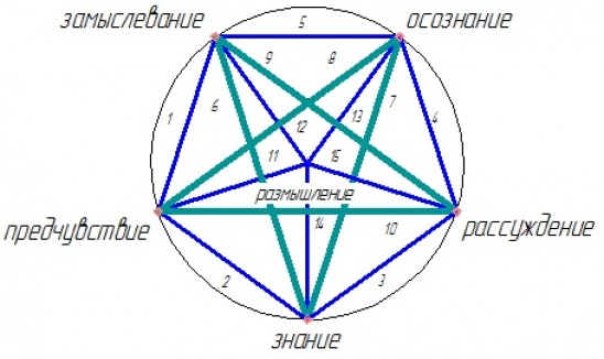 5-ugol-2