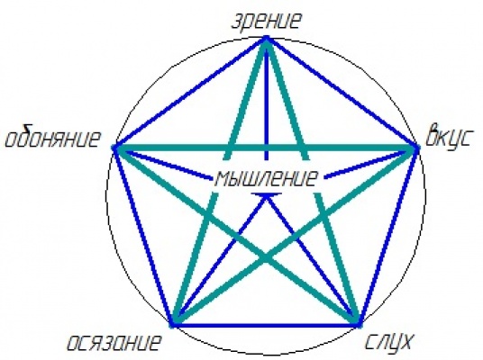 5-ugol-3