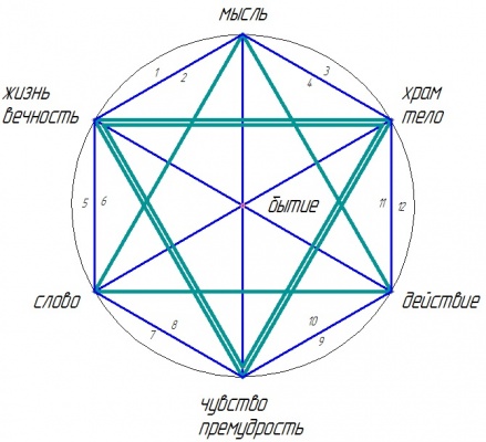 6-ugol-2