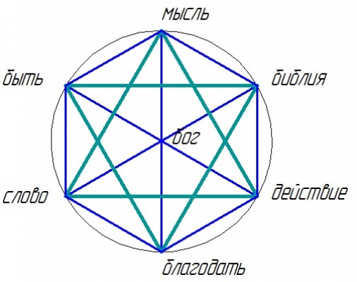 6-ugol-3