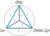3-ugol-4